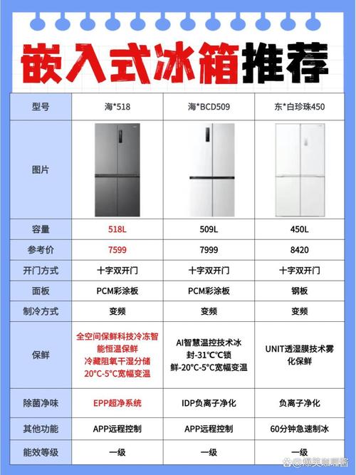 对比类# #对比类# 追求高颜值厨房的打造,嵌入式家电的运用至关重要.